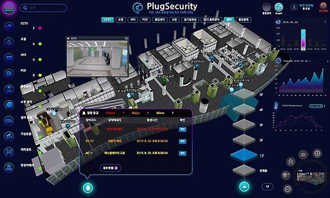 플럭시티의 디지털트윈 기반 보안 관제 솔루션 ‘Plug Security’ (출처=플럭시티)