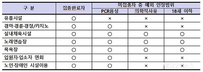 출처 : 공공누리
