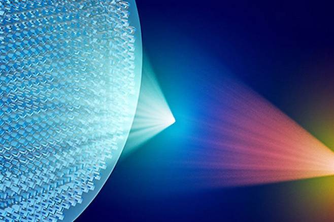 출처= Harvard SEAS