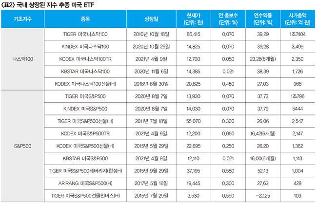 주 | 12월 8일 종가 기준 자료 | 에프앤가이드
