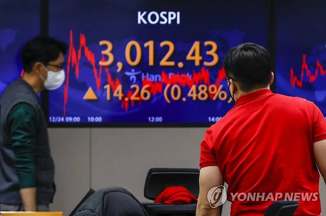 코스피 5거래일만에 3,000선 위로…3,010대 안착 (서울=연합뉴스) 윤동진 기자 = 24일 오후 서울 중구 하나은행 본점 딜링룸에서 관계자들이 업무를 보고 있다. 이날 코스피는 전날보다 14.26포인트(0.48%) 오른 3,012.43에 장을 마쳤다. 2021.12.24 mon@yna.co.kr