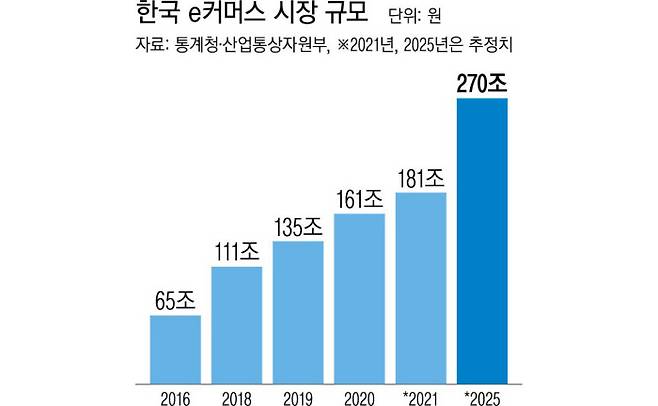 경향신문 그래픽