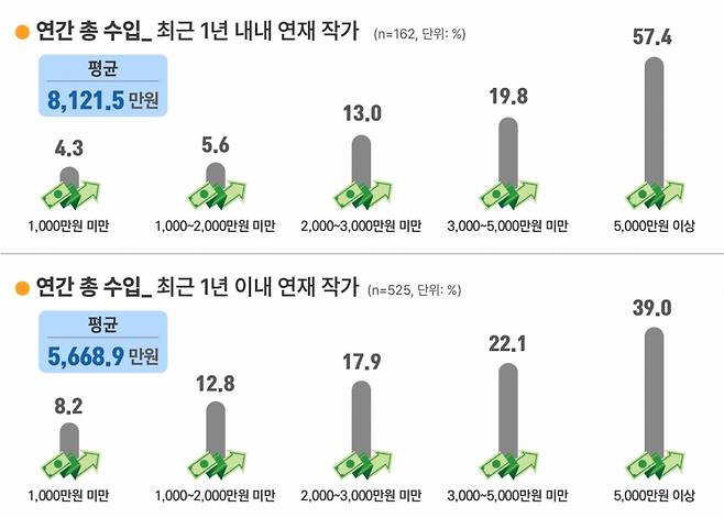 /사진제공=콘진원