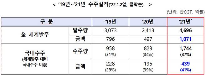 산업통상자원부 제공