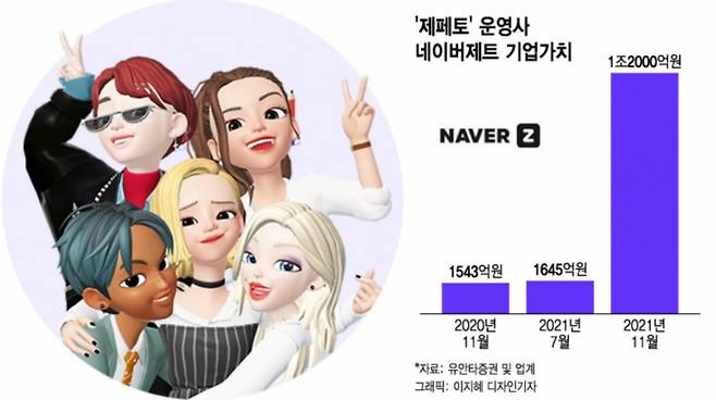 /그래픽=이지혜 디자인기자