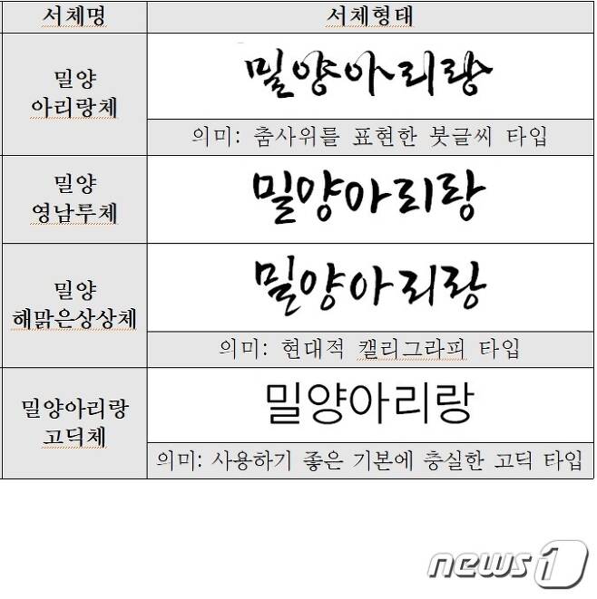 밀양아리랑의 선율과 리듬감을 살려 개발된 '밀양아리랑 서체'. (밀양시 제공) © 뉴스1