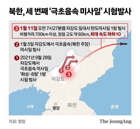 북한, 세 번째 ‘극초음속 미사일’ 시험발사. 그래픽=신재민 기자 shin.jaemin@joongang.co.kr