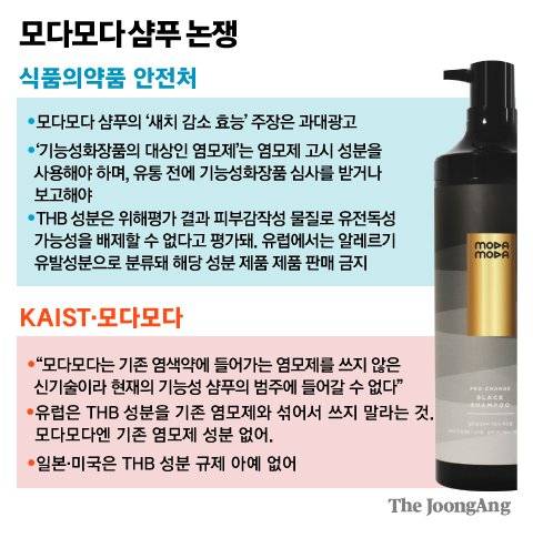 모다모다 샴푸 논쟁 그래픽=김주원 기자 zoom@joongang.co.kr