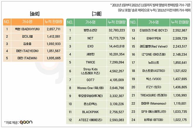 BTS album sales