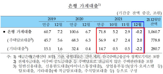 (자료: 한국은행)