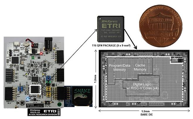 RVX 플랫폼을 통해 개발한 초저전력 RISC-V 반도체 칩.[ETRI 제공]