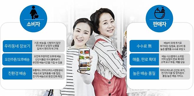 /사진=동네엔라운드