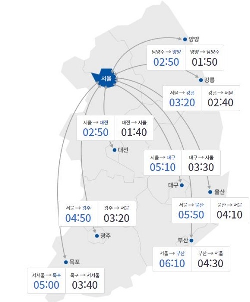 정오 기준 주요 도시 간 예상 소요시간 / 사진 = 한국도로공사 로드플러스 캡처