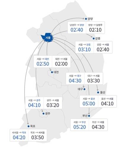 오후 3시 기준 서울∼주요도시 예상 소요시간 / 사진 = 한국도로공사 홈페이지 캡처
