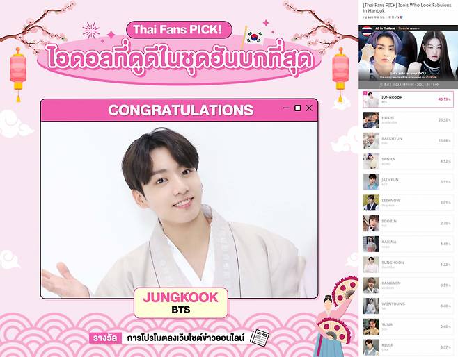 방탄소년단 정국, 태국 팬 선정 '한복이 가장 잘 어울리는 아이돌' 1위