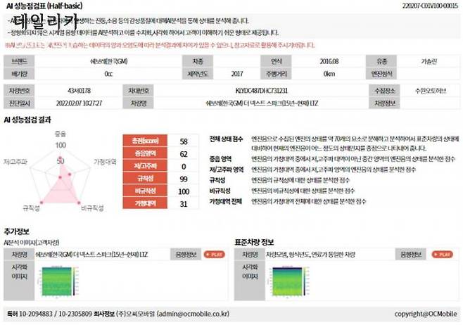 OC모바일, AI 성능점검표