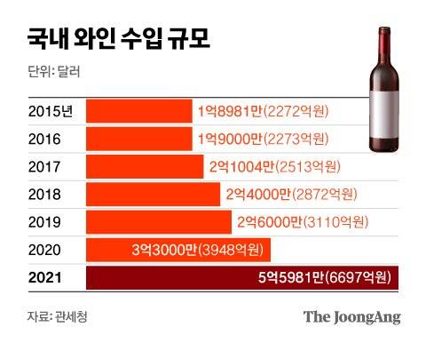 그래픽= 전유진 yuki@joongang.co.kr