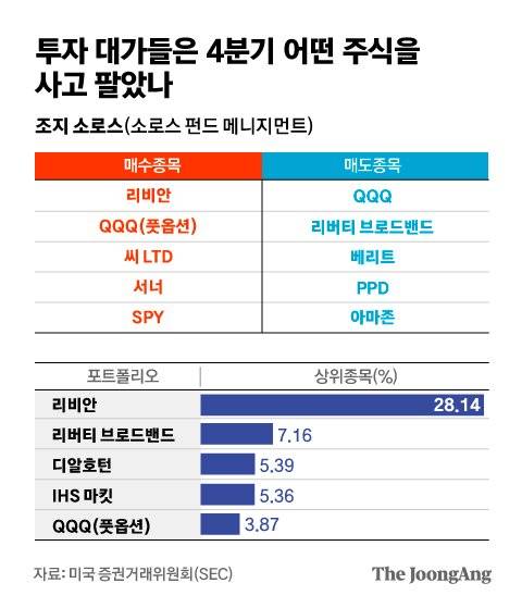조지 소로스(소로스 펀드 메니지먼트). 그래픽=김은교 kim.eungyo@joongang.co.kr