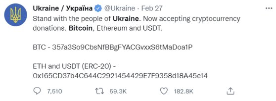 우크라이나 정부가 트위터 공식 계좌를 통해 27일 비트코인과 이더리움, 테더(USDT)를 위한 온라인 기부 계좌를 열었다고 발표했다. 트위터 캡처