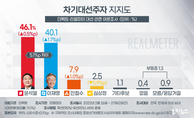 그래픽=이희정 디자이너