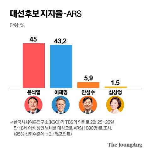그래픽= 전유진 yuki@joongang.co.kr