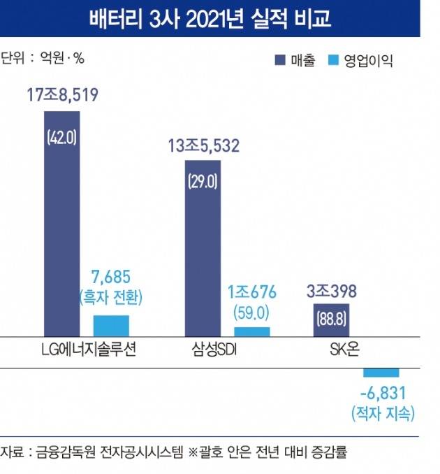 그래픽=송영 기자