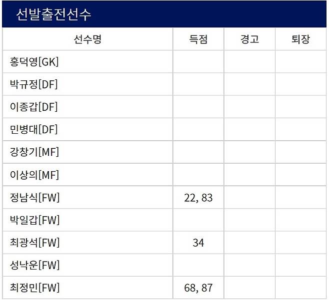 대한축구협회 홈페이지 기록