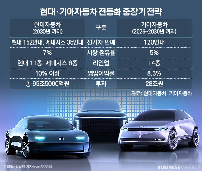 /그래픽=김용민 기자 kym5380@