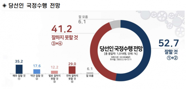/ 리얼미터