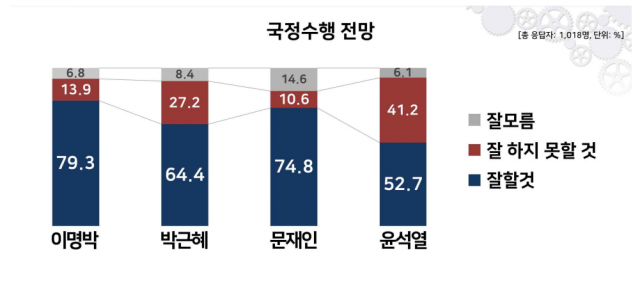 / 리얼미터