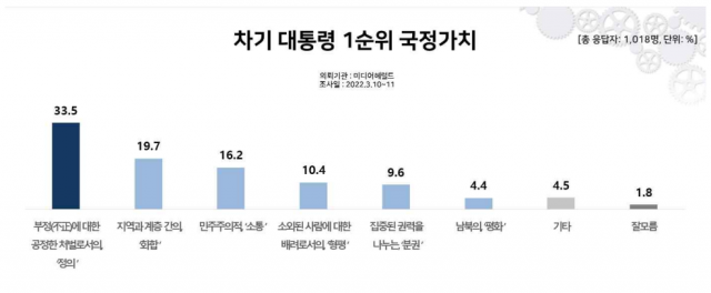 / 리얼미터