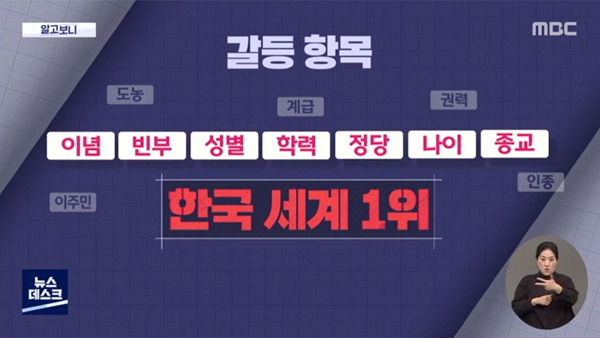 한국, 7개 항목에서 '갈등 심각' 응답률 1위