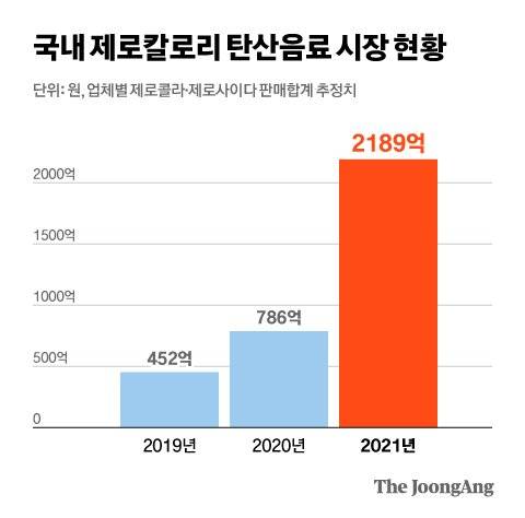 그래픽=김현서 kim.hyeonseo12@joongang.co.kr