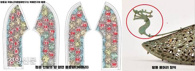 정촌 금동신발에는 발등의 용머리 뿐 아니라 양쪽 신발의 옆면에 총 36마리의 용을 표현했다. 이를 두고 발등의 용이 무리를 이끌고, 무덤 주인공을 하늘로 인도하는, 백제인의 사후 세계관을 담은 것이라는 해석이 있다.