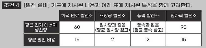 한국에너지공과대 창의성 면접 문항에 평균 발전 비용이 제시돼 있다. / 한국에너지공과대