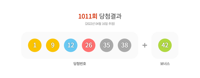 1011회 로또 당첨 번호 ⓒ동행복권