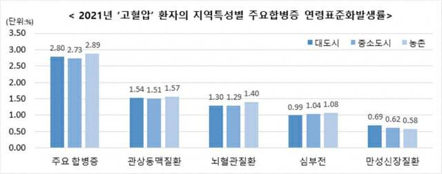 (제공=국민건강보험공단)