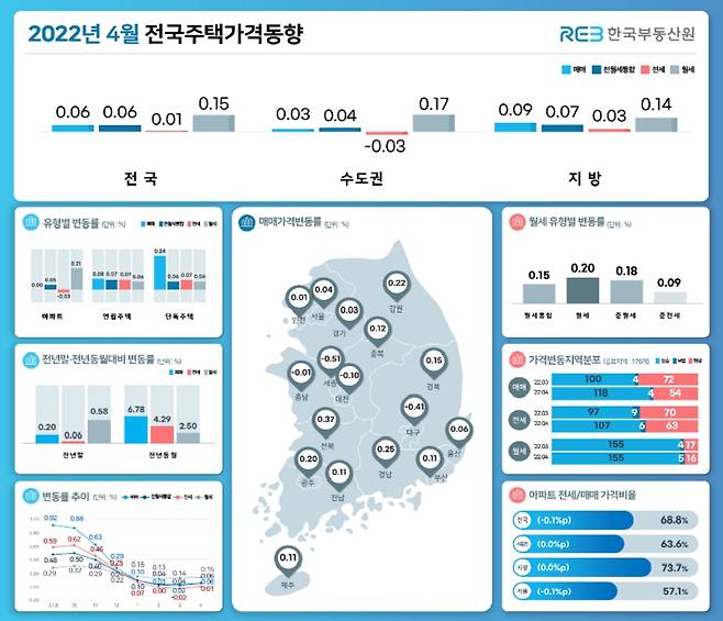 4월 전국주택가격동향. /한국부동산원 제공