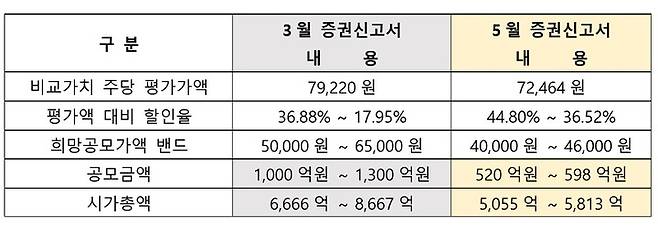 (사진=보로노이 제공) *재판매 및 DB 금지