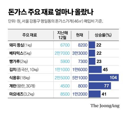 그래픽=김영옥 기자 yesok@joongang.co.kr
