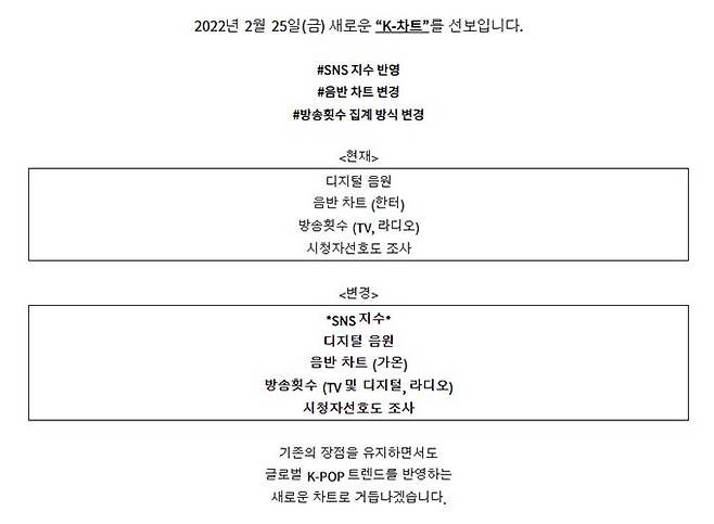 /사진=KBS2 '뮤직뱅크' 홈페이지 캡처