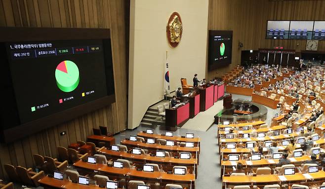 찬성 208표로 가결 국회 본회의장에서 20일 열린 제397회 국회 제3차 본회의에서 찬성 208표로 가결된 한덕수 국무총리 임명동의안 결과가 전광판에 표시돼 있다. 국회사진기자단