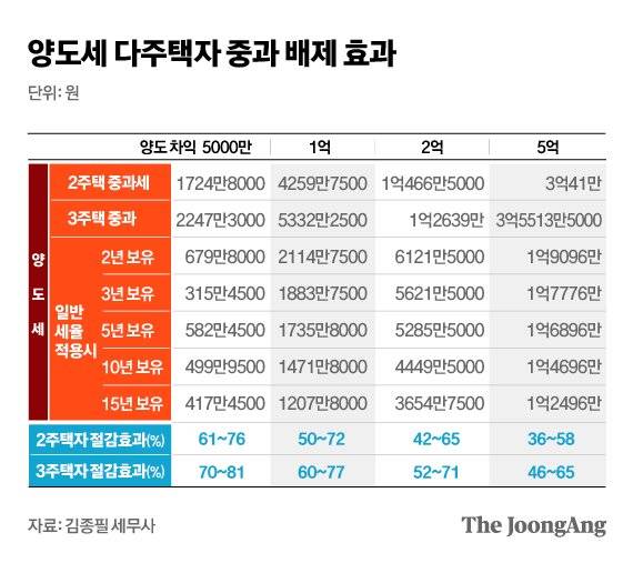 그래픽=전유진 yuki@joongang.co.kr