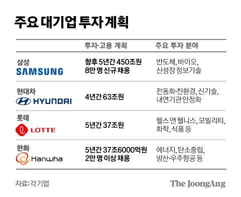 그래픽=김경진 기자 capkim@joongang.co.kr