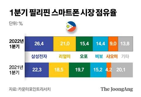 그래픽=신재민 기자 shin.jaemin@joongang.co.kr