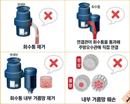한국물인증기술원에서 안내하는 주방용 오물 분쇄기 불법 개조 예시. 미생물 방식 제품은 해당되지 않을 수 있음. 한국물인증기술원 안내자료 캡처