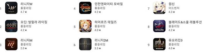 구글플레이 순위(자료 출처-구글플레)