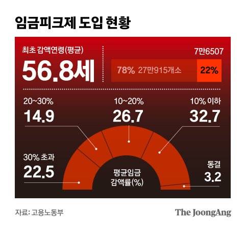 그래픽=차준홍 기자 cha.junhong@joongang.co.kr