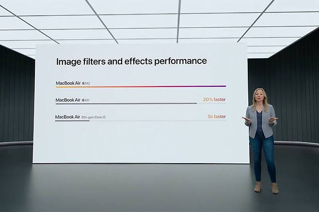 새로운 칩을 장착한 만큼 전반적인 성능도 향상됐다. 출처=애플