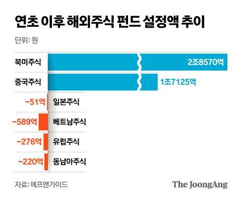 그래픽=신재민 기자 shin.jaemin@joongang.co.kr